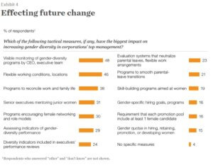 Survey Results on Effecting Future Change