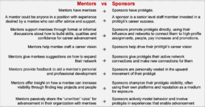 Mentors Vs. Sponsors Comparison